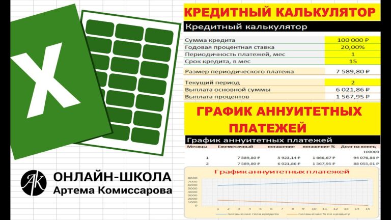 Как составить график погашения кредита с помощью аннуитетных платежей