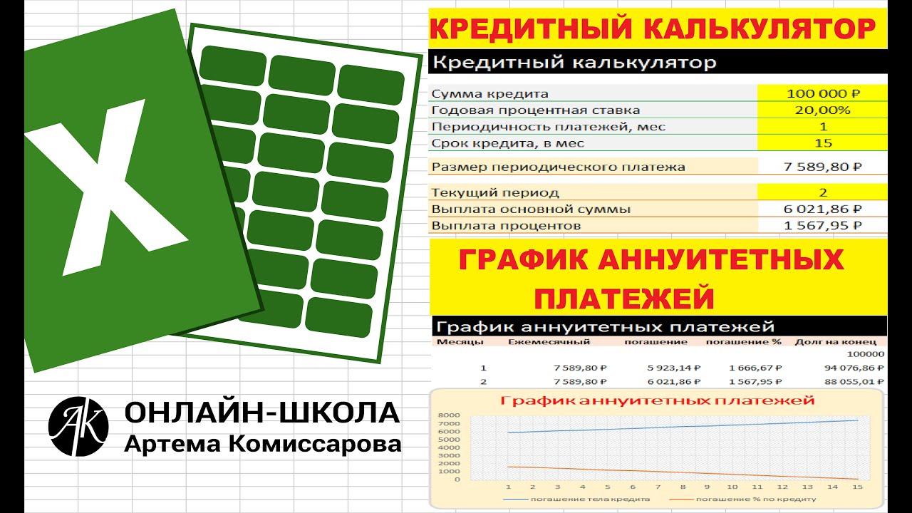 Как составить график погашения кредита с помощью аннуитетных платежей
