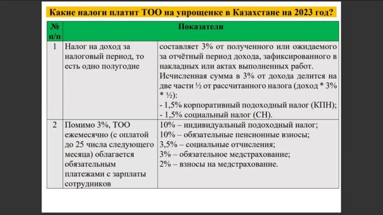 Налоги для ИП на упрощенной системе налогообложения