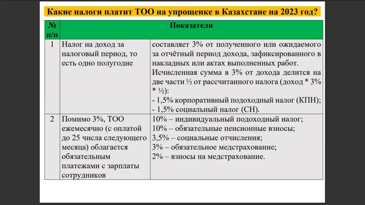Налоги для ИП на упрощенной системе налогообложения
